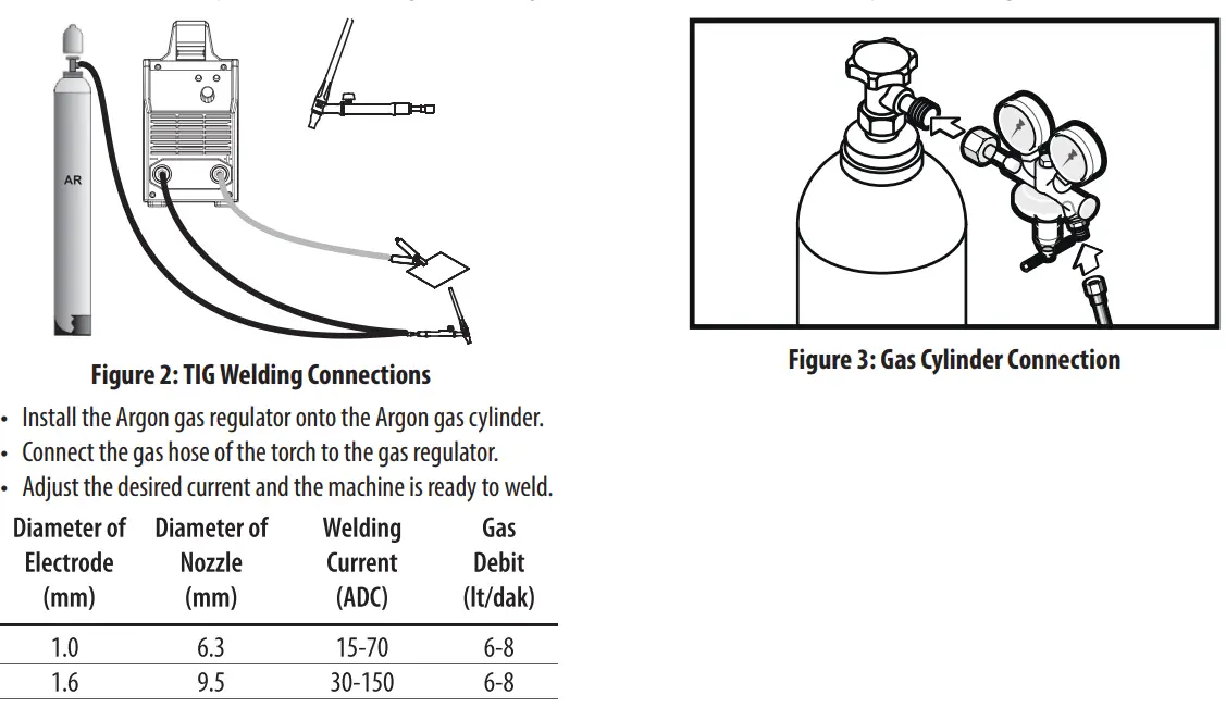 Magmaweld Monostick 200i DC Inverter Arc Welding Machine User Manual - Figure 2,3
