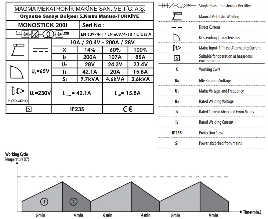 Magmaweld Monostick 200i DC Inverter Arc Welding Machine User Manual - Product Label