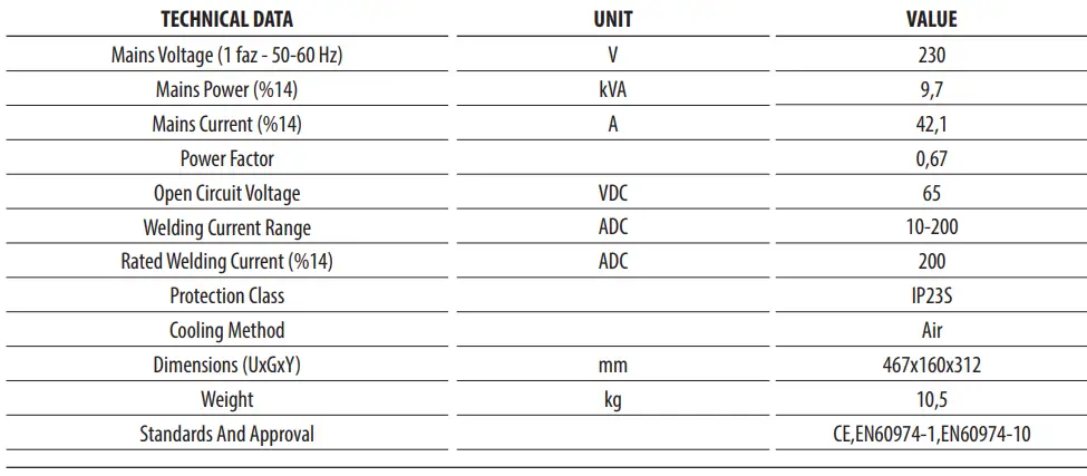 Magmaweld Monostick 200i DC Inverter Arc Welding Machine User Manual - Technical Data