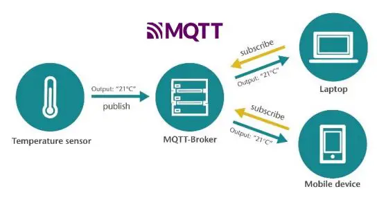 Helmholz-700-162-3MQ02-PN-MQTT-Coupler-1