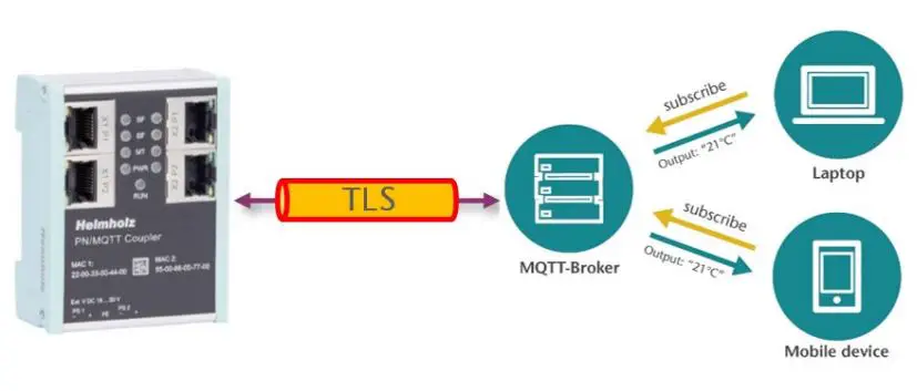 Helmholz-700-162-3MQ02-PN-MQTT-Coupler-16
