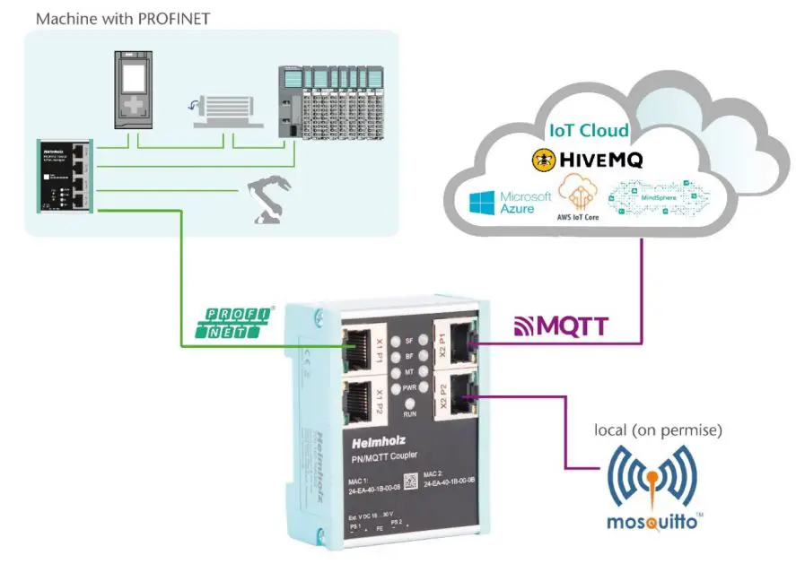 Helmholz-700-162-3MQ02-PN-MQTT-Coupler-2