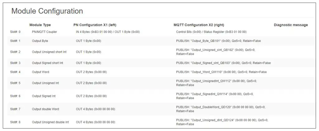 Helmholz-700-162-3MQ02-PN-MQTT-Coupler-21