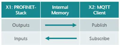 Helmholz-700-162-3MQ02-PN-MQTT-Coupler-3