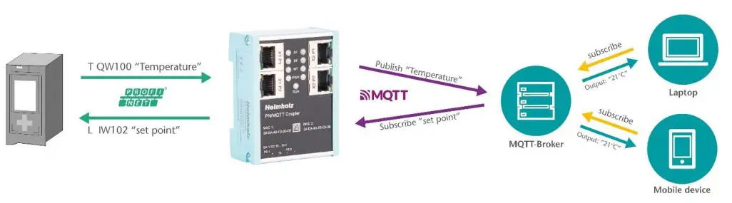 Helmholz-700-162-3MQ02-PN-MQTT-Coupler-8