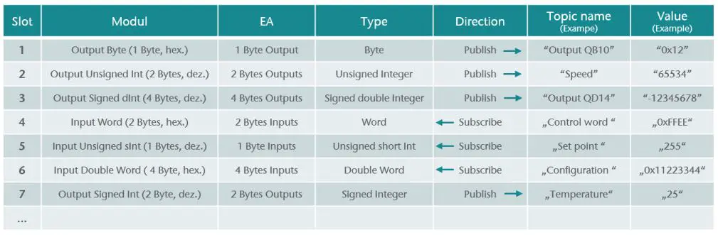 Helmholz-700-162-3MQ02-PN-MQTT-Coupler-9