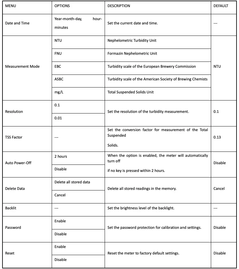 Menu Option Description