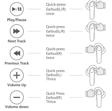 XKDUN-N2-Wireless-Sport-Earbuds-FIG-7