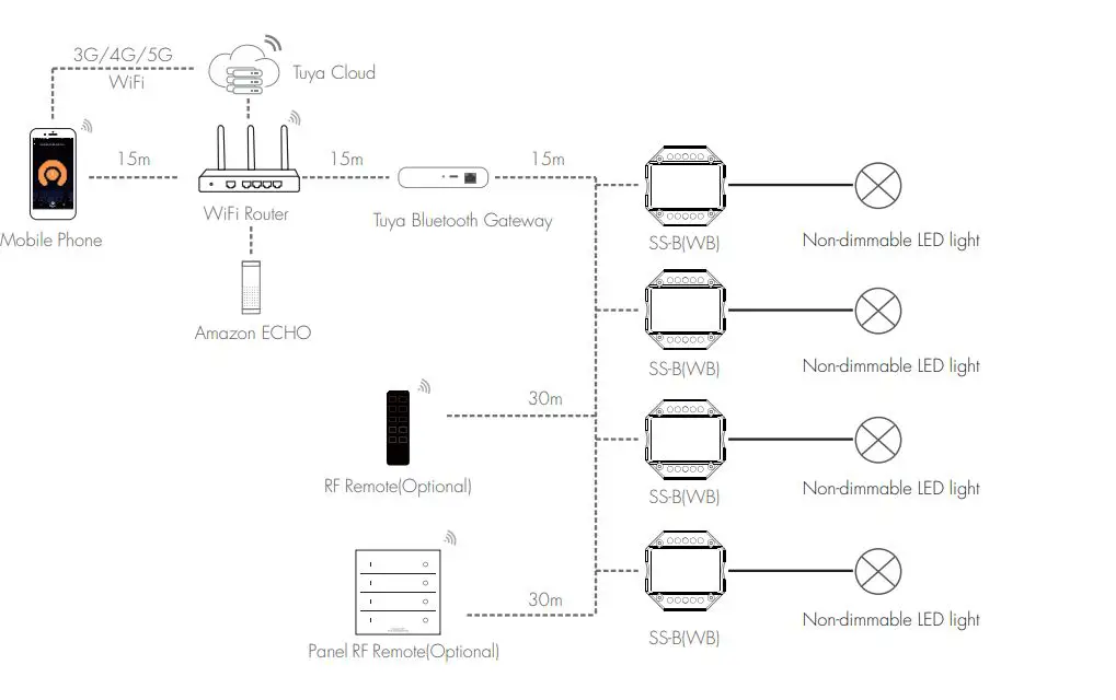 LEDYi-Lighting-SS-BWB-Bluetooth-and-RF-Smart-AC-Switch-2