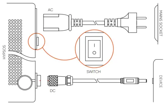 Connecting the HYPSOS