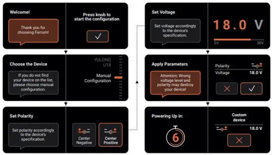 Manual configuration