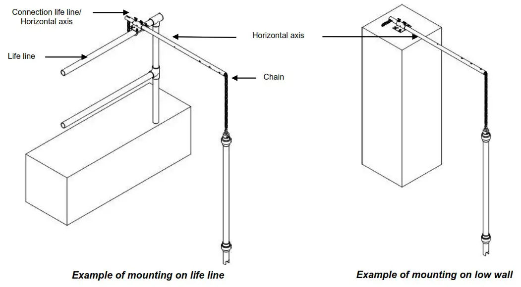 AQUALABO Pheht Numerical Sensor - Mounting accessories for pole 2