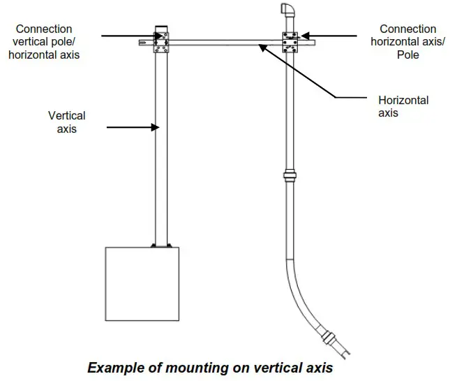 AQUALABO Pheht Numerical Sensor - Mounting accessories for pole