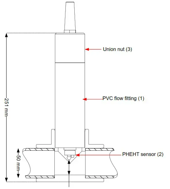 AQUALABO Pheht Numerical Sensor - mounting system