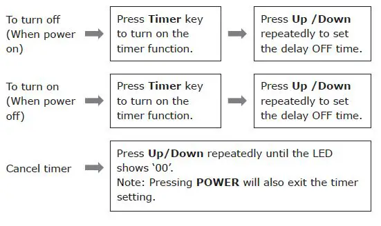 COSTWAY-FP10123US-Portable-Air-Conditioner-8