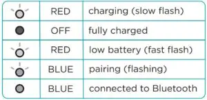 FIG 8 LED STATUS INDICATORS