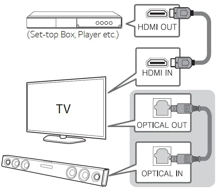 LG SK1D 2.0-Inch Sound Bar-4