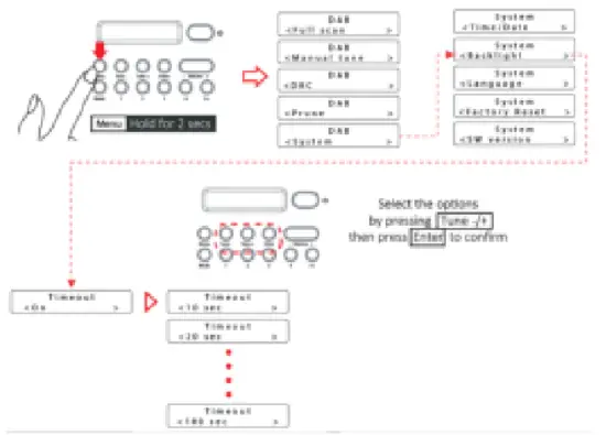 Lenco PDR 015BK Portable FM Radio - Backlight