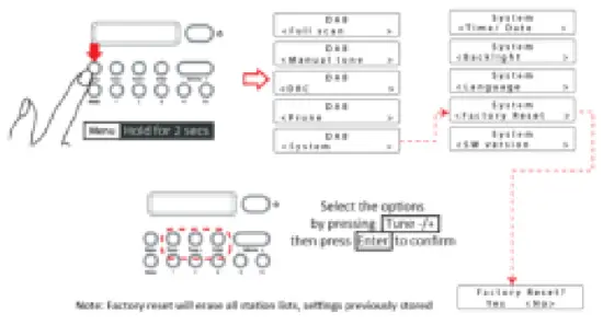 Lenco PDR 015BK Portable FM Radio - Factory