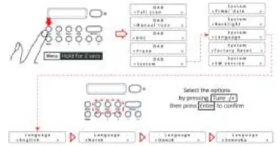 Lenco PDR 015BK Portable FM Radio - Language