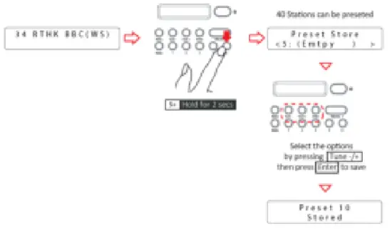 Lenco PDR 015BK Portable FM Radio - Recall
