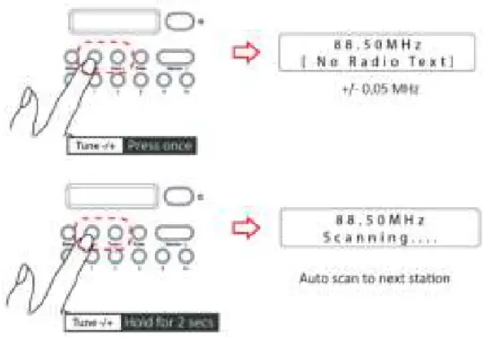 Lenco PDR 015BK Portable FM Radio - Station