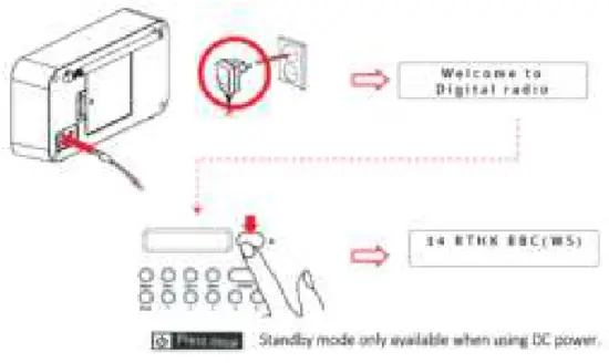 Lenco PDR 015BK Portable FM Radio - Switch