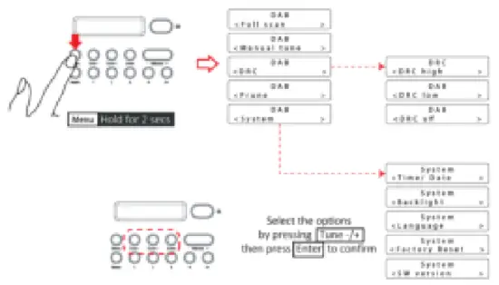 Lenco PDR 015BK Portable FM Radio - compression