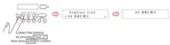 Lenco PDR 015BK Portable FM Radio - scan