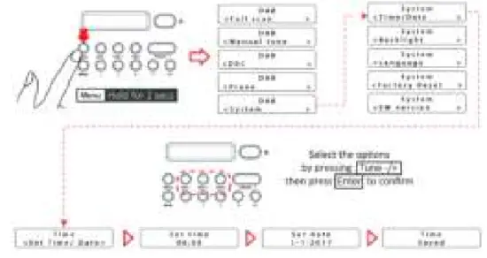 Lenco PDR 015BK Portable FM Radio - scancontains