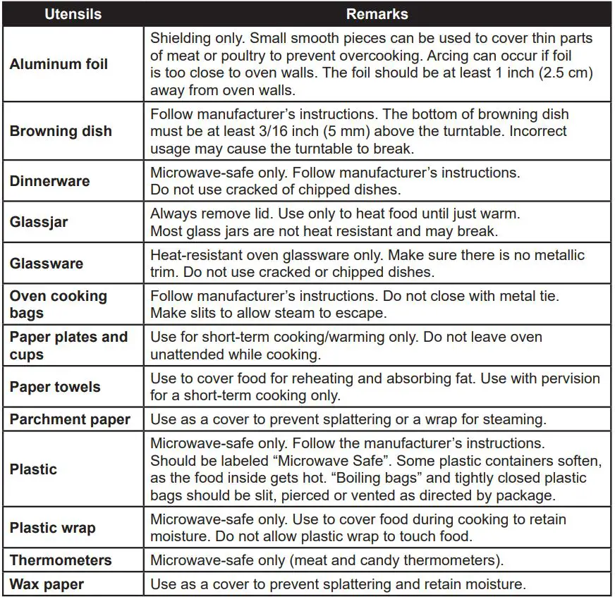 eta 0209 Microwave Oven Instruction Manual - Materials you can use in microwave oven - for microwave cooking