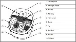 FIG 1 PRODUCT DESCRIPTION