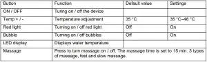 FIG 3 FUNCTIONS