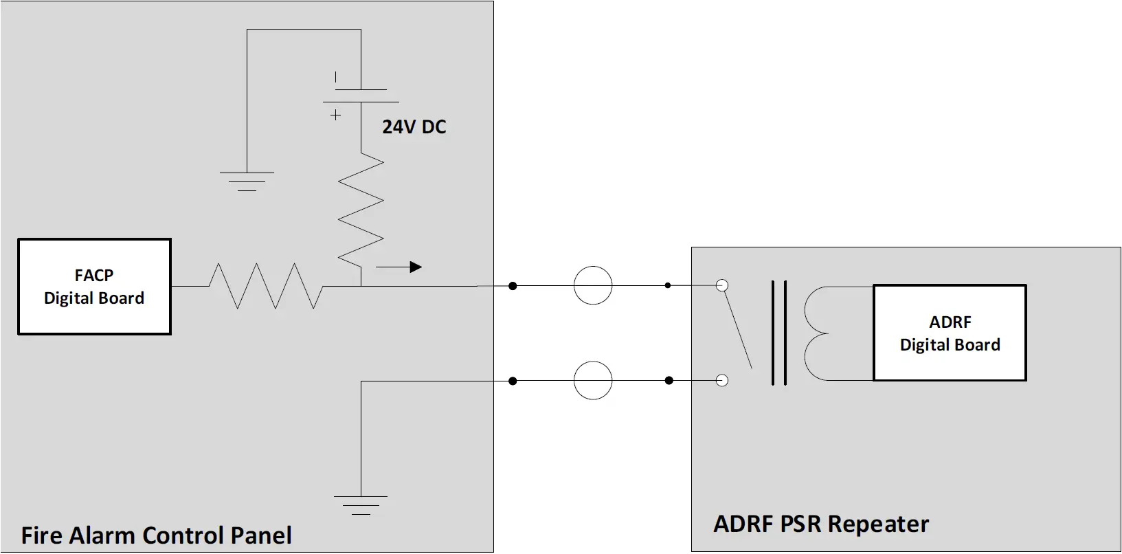 External Alarm Output interface