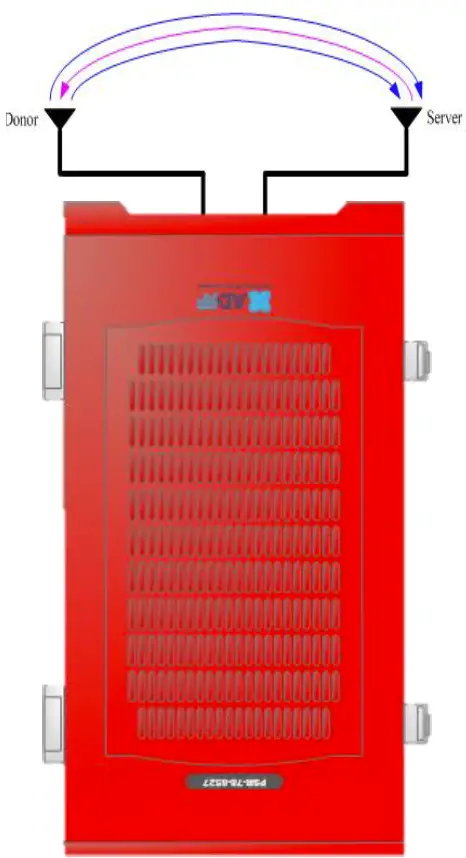 RF Repeater Oscillation