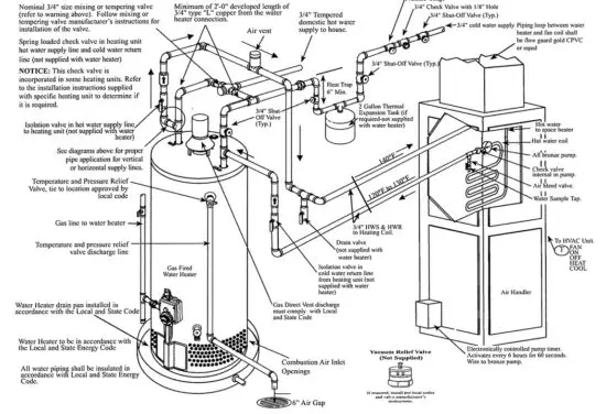 GEMAIRE FVIR Certified Water Heater - figure 12