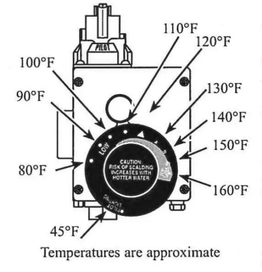 GEMAIRE FVIR Certified Water Heater - figure 3