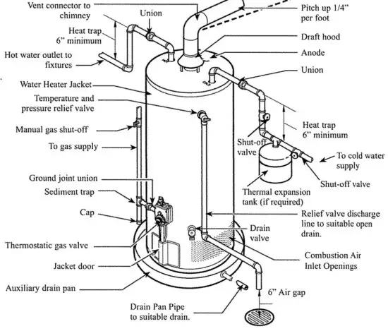 GEMAIRE FVIR Certified Water Heater - figure 5