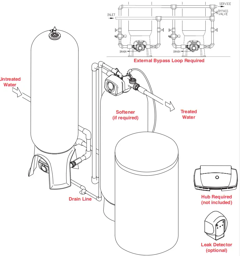 DROPkick Aeration Filter chandler system - fig 3