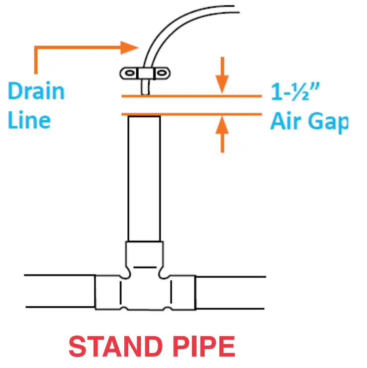 DROPkick Aeration Filter chandler system - fig 5