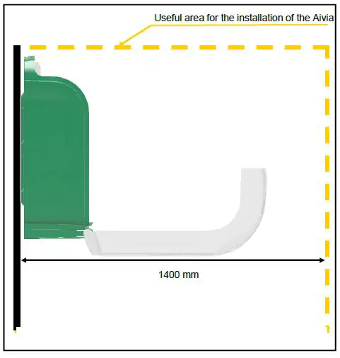 AiViA A-Mip In Sigfox Partner Network fig 6