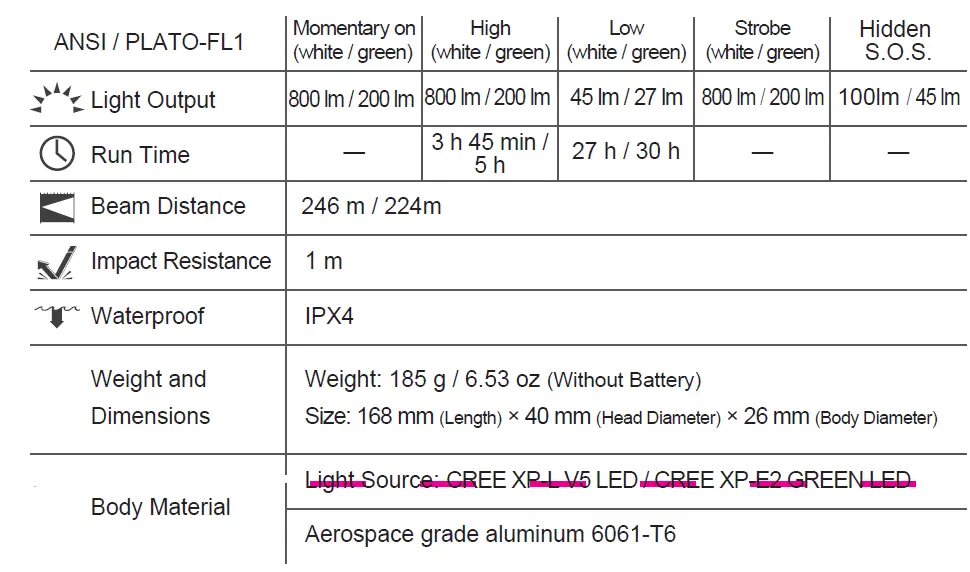 NEXTORCH P5G Dual Color Led Flashlight White And Green-FIG1