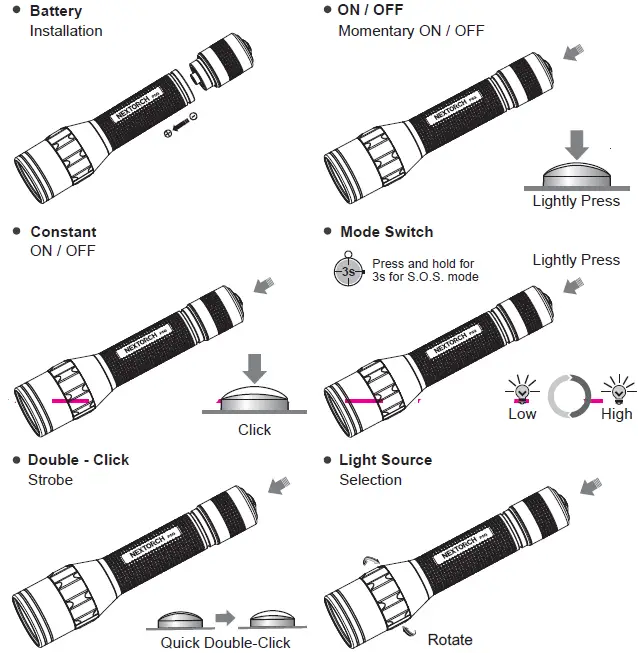NEXTORCH P5G Dual Color Led Flashlight White And Green-FIG2