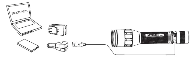 NEXTORCH P5G Dual Color Led Flashlight White And Green-FIG3