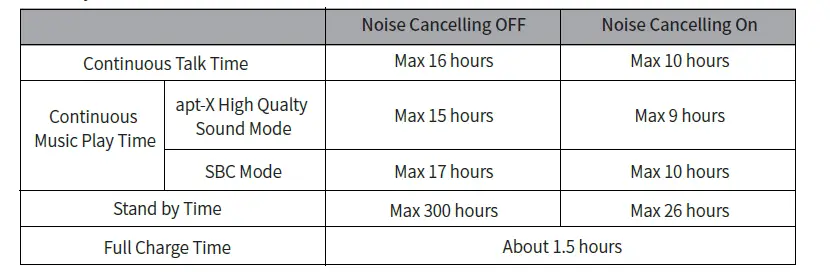 Phiaton -BT-220-NC-Wireless-Bluetooth-Headphones – Active-Noise-Cancelling-fig-20