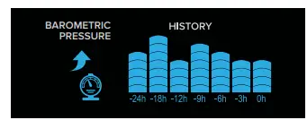 Pressure History Graph