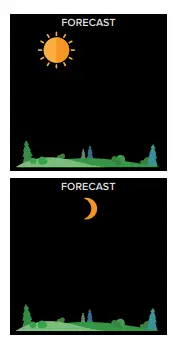 Forecast Icons