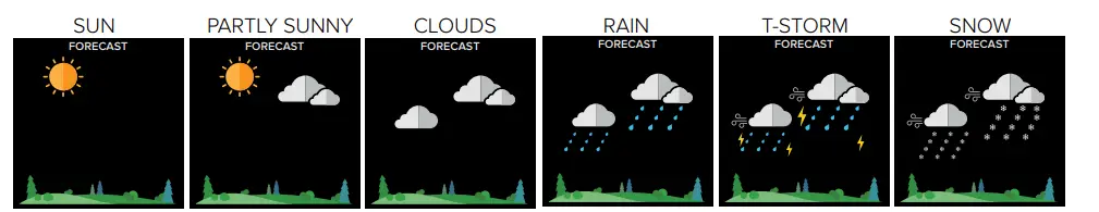 Forecast Icons