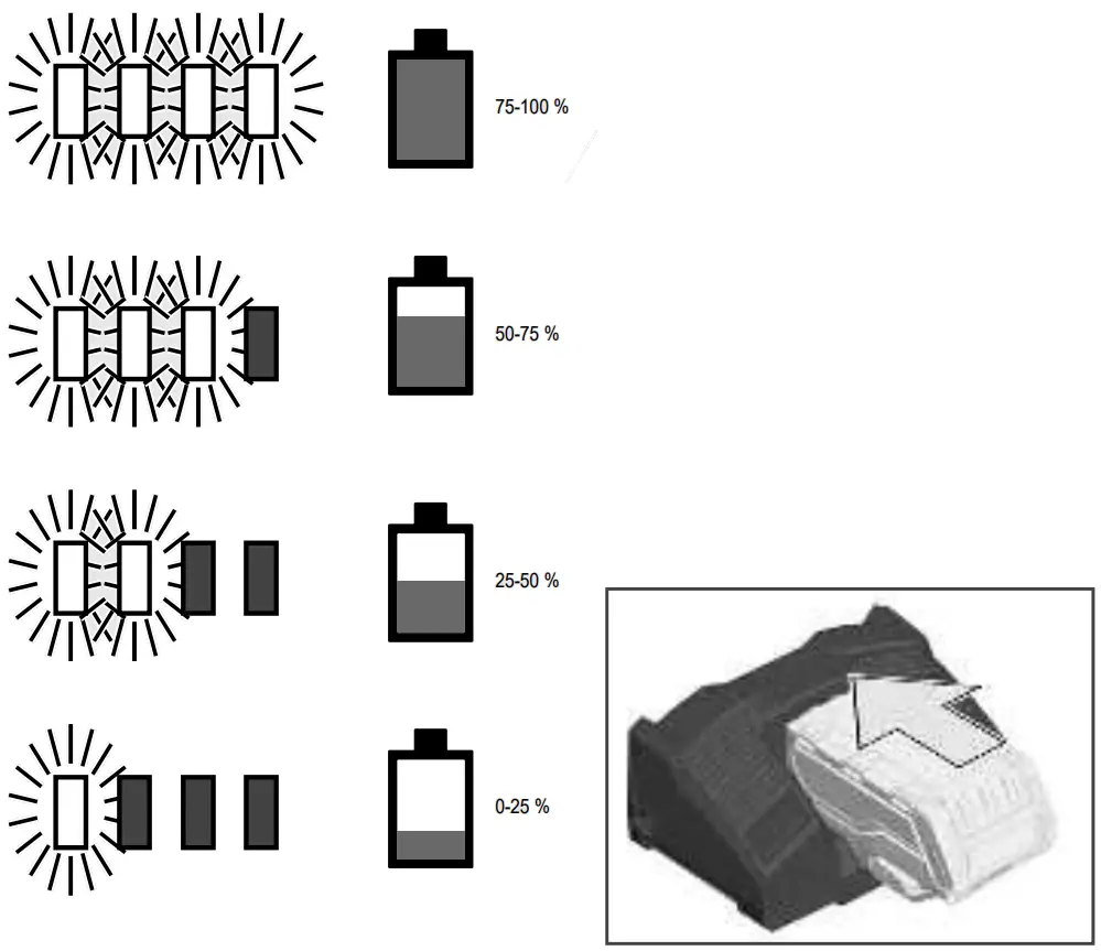 BBH18BL 18V Brushless SDS-Plus Rotary Hammer Operation