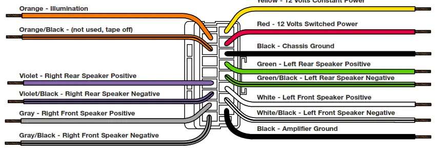 CRUTCHFIELD 70-5519 Receiver Wiring Adaptor - FIg